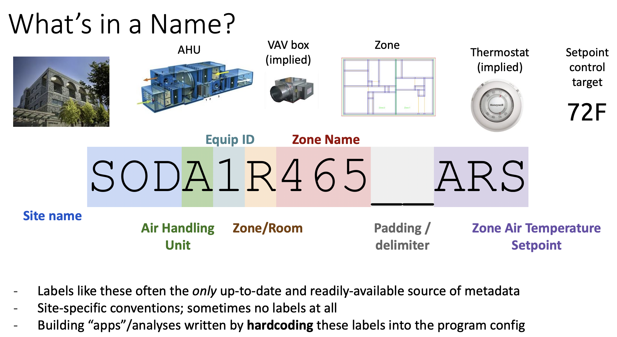 point label breakdown for a Soda Hall BMS point