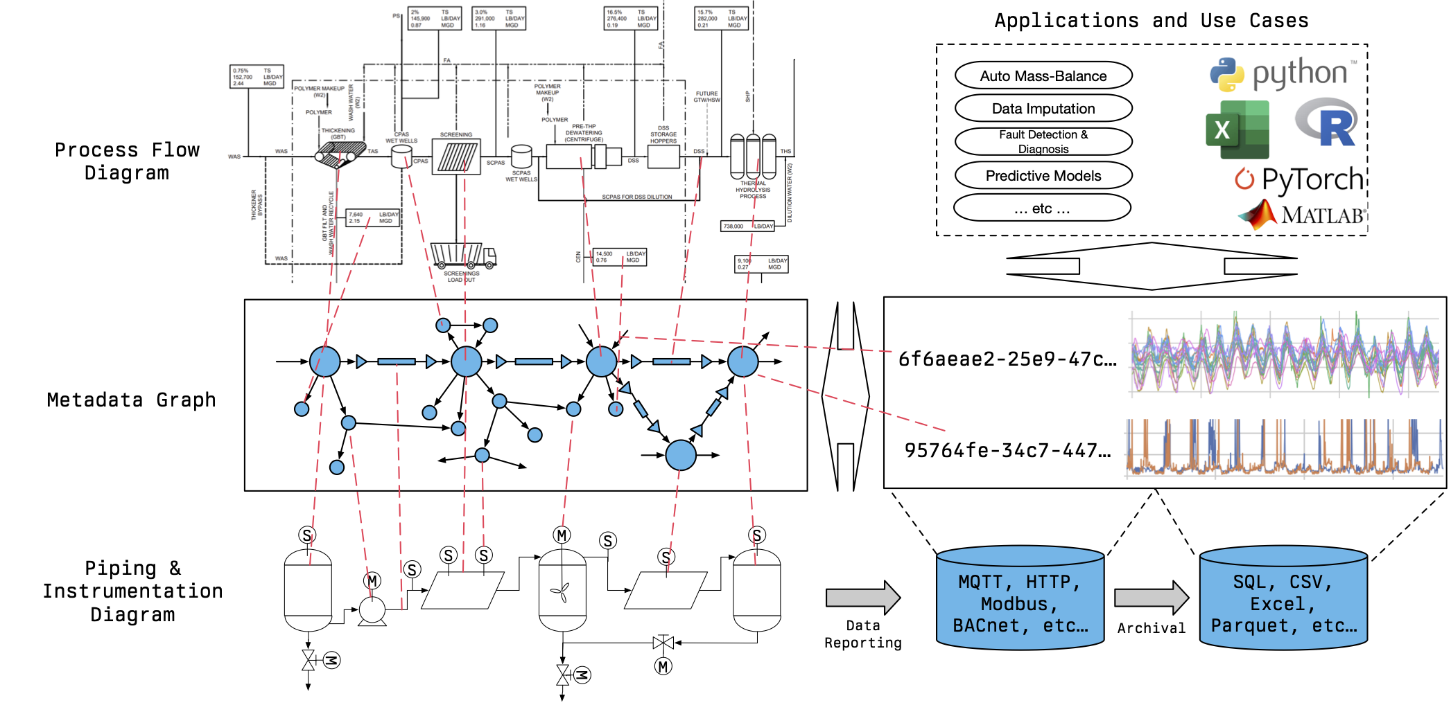 Water Treatment Pilot System